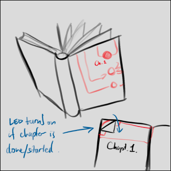 Book that has different LEDs that turn on depending on the chapter opened