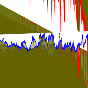 Tried to add a fill to the waveforms, didn't turn out great.