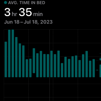 Bar graph of my sleep, not totally accurate but its the best dataset that already existed that I had.